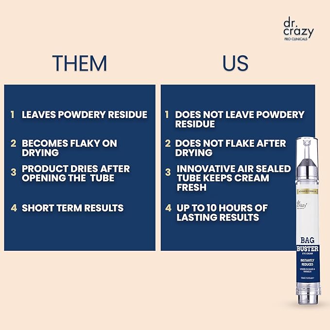 Bag Buster Eye Cream | Instant Reduction | Rapid Eye and Face Lift | Anti-Aging | instantly Reduces, Wrinkles, Dark Circles, Fine Lines, Under Eye Bags | Powdery Residue Or Flakes Free Formula | 10ml-Velvo Beauty