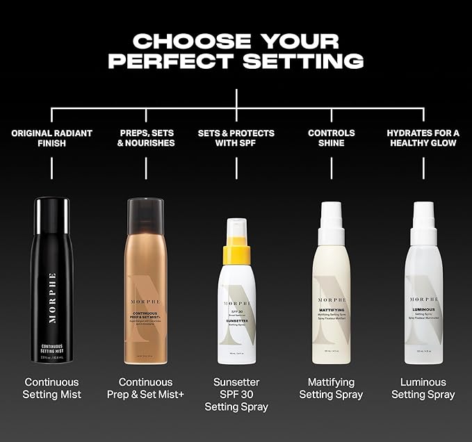 Morphe Continuous Prep & Set Setting Spray - Hydrating Setting Spray for Makeup & Skin Prep - Enriched with Ceramides and Antioxidants for a Radiant Finish (2.8 oz)-Velvo Beauty