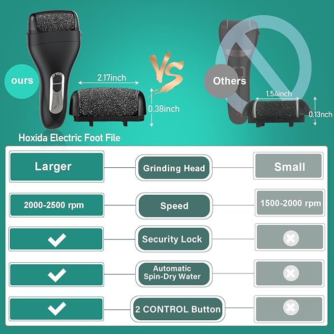 Electric Callus Remover for Feet - with Larger Grinding Head, Portable Pedicure Kit Foot File Callus Remover, Rechargeable Waterproof Foot File for Foot Care Deadskin Remover LCD Display-Black-Velvo Beauty