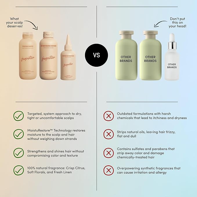 Jupiter Hydrating Shampoo, Deep Conditioner, & Scalp Moisturizer, Moisture Renewal Trio, Physician-Formulated for Dry, Itchy, Tight Scalp Care, Color-Safe, Sulfate-Free, Hydrating Scalp Solution-Velvo Beauty
