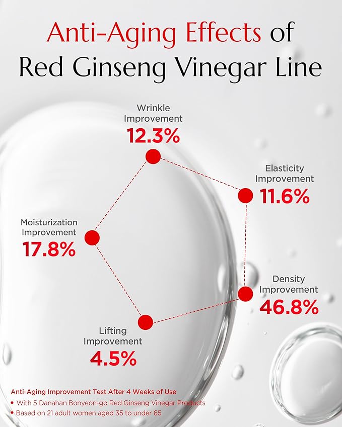 Bonyongo Red Ginseng Vinegar Essence– Revitalizing & Intensive Nourishing for All Skin Types - Hydrated and Glowing Skin with Fermented Red Ginseng - Korean Skincare, 1.5 fl.oz.-Velvo Beauty