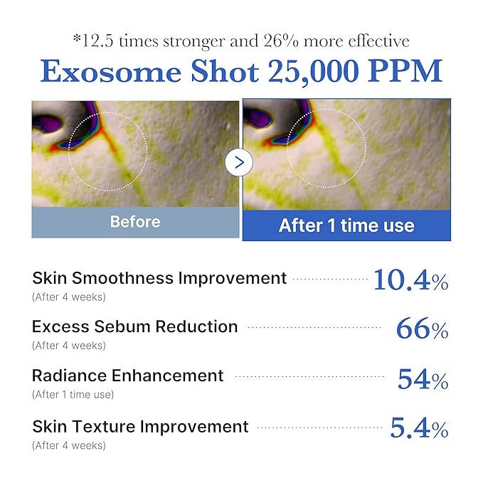 medicube Zero Exosome Shot 25,000 PPM Spicule Facial Serum | Liquid Skin Booster Serum | Exosome, AHA+BHA+PHA | Pore Care, Dead Skin Cells, Skin Texture | Korean Skin Care 0.43 fl.oz-Velvo Beauty