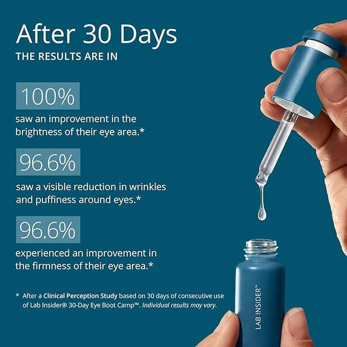 SKINN Caffeine Eye Cream for Dark Circles & Puffiness, 30 Day Eye Boot Camp - Under Eye Serum Brightens, Moisturizes, & Smoothens Eye Area - Day & Night Anti-Wrinkle Firming & Tightening Eyecream-Velvo Beauty