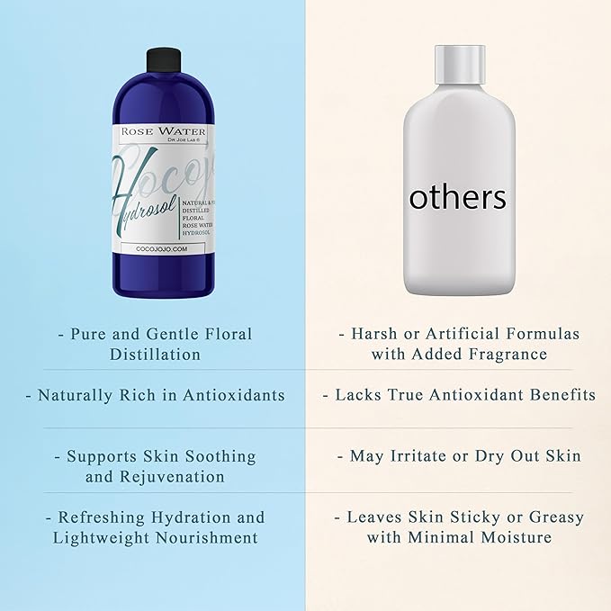 Rose Hydrosol Water Spray Toner 32 oz for Face Hydrating Mist Hydration Pure & Natural Rosewater Hydrosol All Skin Types Face Skin Pores Body Locs Cleansing Bulk Refill COCOJOJO - Packaging May Vary-Velvo Beauty