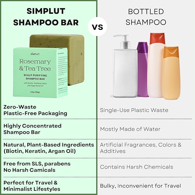Rosemary & Tea-Tree Scalp Clarifying Shampoo Bar with Keratin, Panthenol, Biotin and Argan-Oil (5.2oz) | Sulfate Free, All Natural, Hair Moisturizing & Nourishing Soap, Deep Cleansing Solid Shampoo-Velvo Beauty