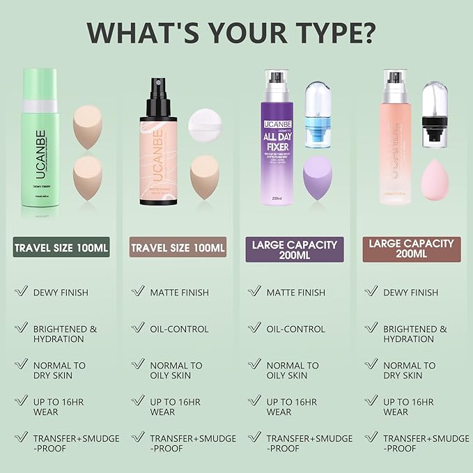 Dewy Makeup Setting Spray Kit-3.38 Fl oz Hydrating Illuminating Finishing Spray Lightweight Face Mist All Day Long Make up Fixer +2PCS Sponge Puff, Hydrate Skin for a Bright Look-Velvo Beauty