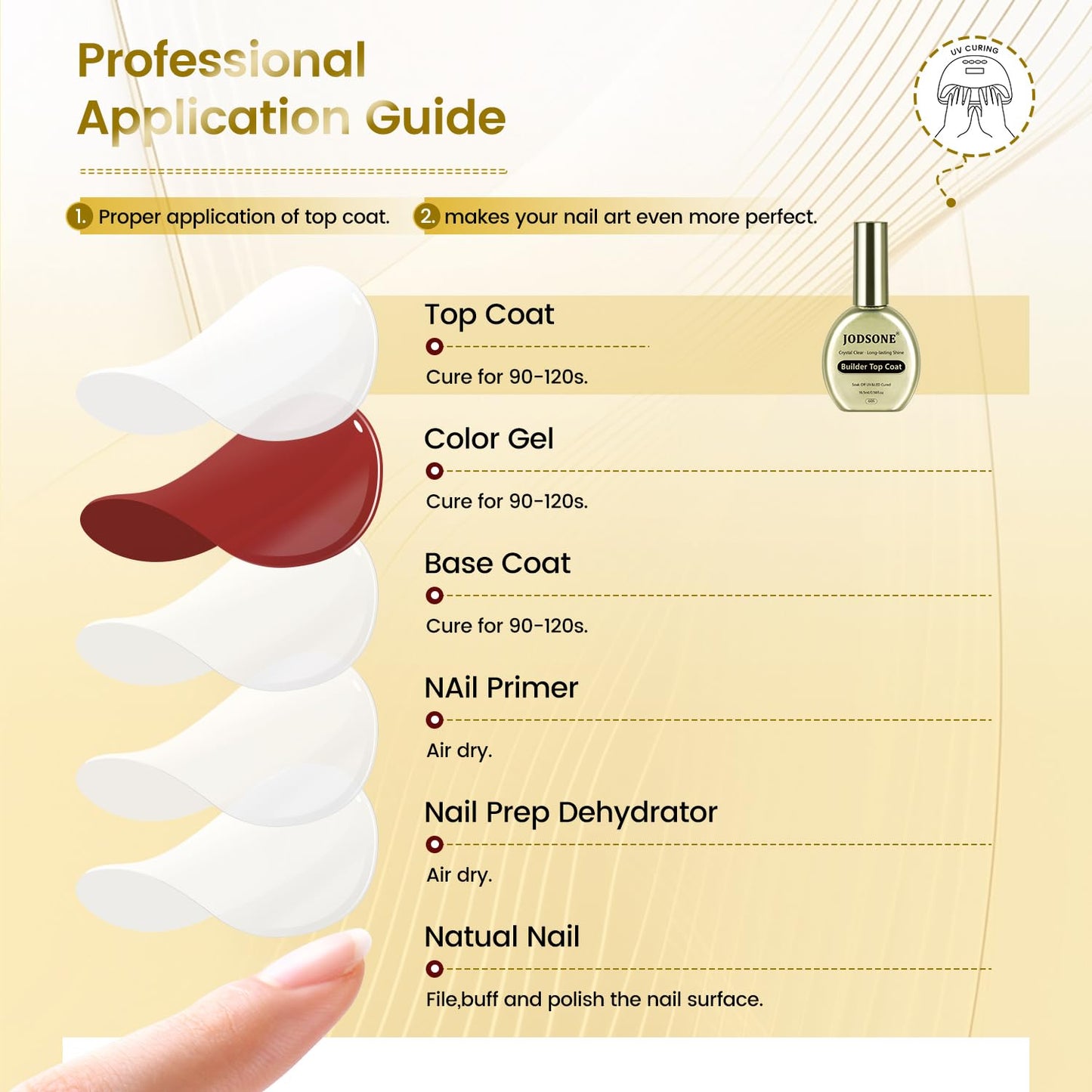 JODSONE Stain-Resistant Gel Top Coat - 16.5ml No Wipe Crystal Top Coat Gel Nail Polish, Anti-Stain & Long Lasting Gloss, for Sweaty Hands or Oil/Water Contact,U V Light Need-Velvo Beauty