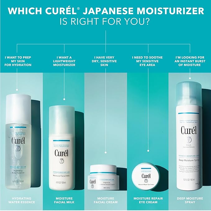Curel Japanese Skin Care Moisturizer Repair Eye Cream, Under Eye Cream for Dry, Sensitive Skin, Fragrance Free & pH Balanced, 0.8 Oz-Velvo Beauty