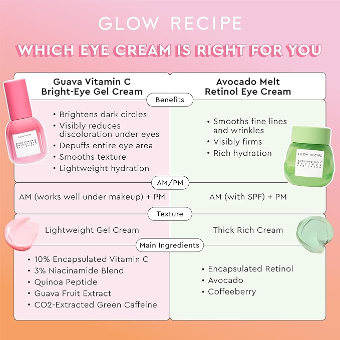 Glow Recipe Guava Vitamin C Brightening Eye Cream - Hydrating Under Eye Cream with Niacinamide, Peptides & Caffeine - Firming & Illuminating Dark Circles Under Eye Treatment for Puffiness (15ml)-Velvo Beauty