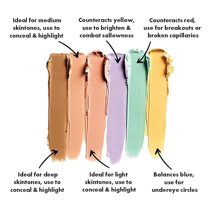 6 Colors Correcting Concealer Palette, Makeup Cream Contour Palette with Brush, Contouring Foundation Highlighting Concealer Palette for Conceals Dark Circles, Redness, Acne, Blemish-Velvo Beauty