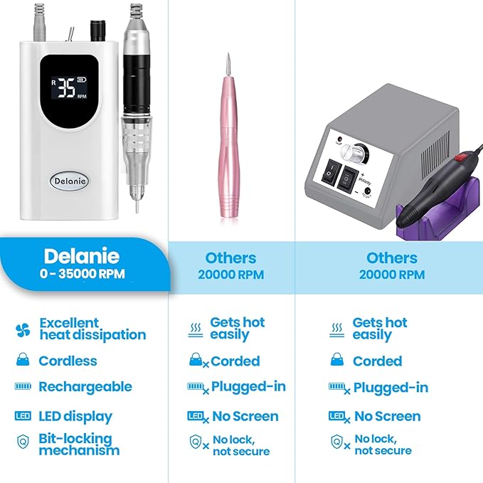 Delanie Professional Nail Drill High Torque 35000 RPM Rechargeable Portable Electric Nail File Filer for Acrylic Gel with Cuticle Bits, Salon Manicure Tool, White-Velvo Beauty