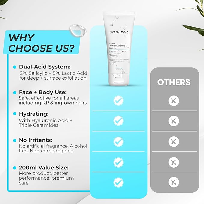 5% Lactic Acid + 2% Salicylic Acid Cleanser –Non-Stripping AHA/BHA Exfoliating Face & Body Wash With Ceramides. Minimizes Pores, Keratosis Pilaris, Acne, Ingrown Hairs & Psoriasis-200ml.-Velvo Beauty