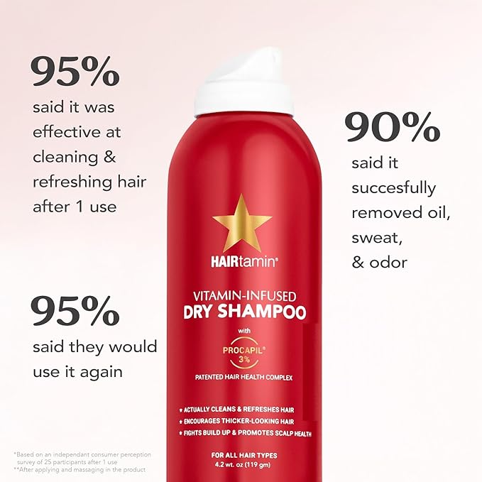 HAIRtamin Vitamin Infused Dry Shampoo for Women | Hair Texture Spray that Cleanses & Refreshes | Hair Complex for Healthy Thicker-Looking Hair | Procapil 3% & Vitamins for Scalp Health | Talc Free-Velvo Beauty