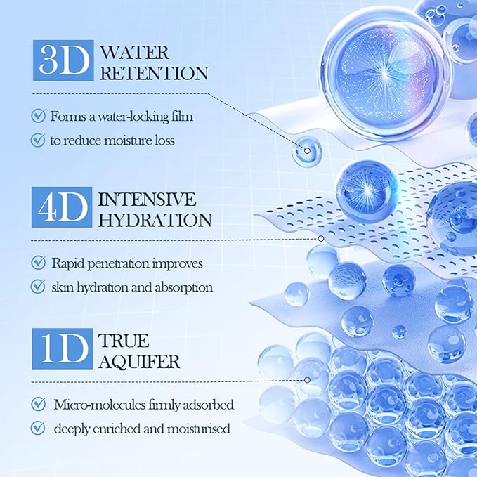 8D Hyaluronic Acid Face Care Set, Hydrating Skin Care Set Moisturize Skin, Smooth Fine Lines, Improves Skin Elasticity, Anti-Aging Skin Care Set with Cleanser,Eye Cream,Face Cream,Serum,Mask-Velvo Beauty