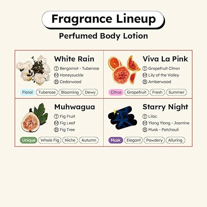 skybottle Perfumed Body Lotion with Pump, Fast Absorbing, Korean Skin Care, Grapefruit Citrus Scented Lotion for Women & Men, 10.1 Fl. Oz-Velvo Beauty