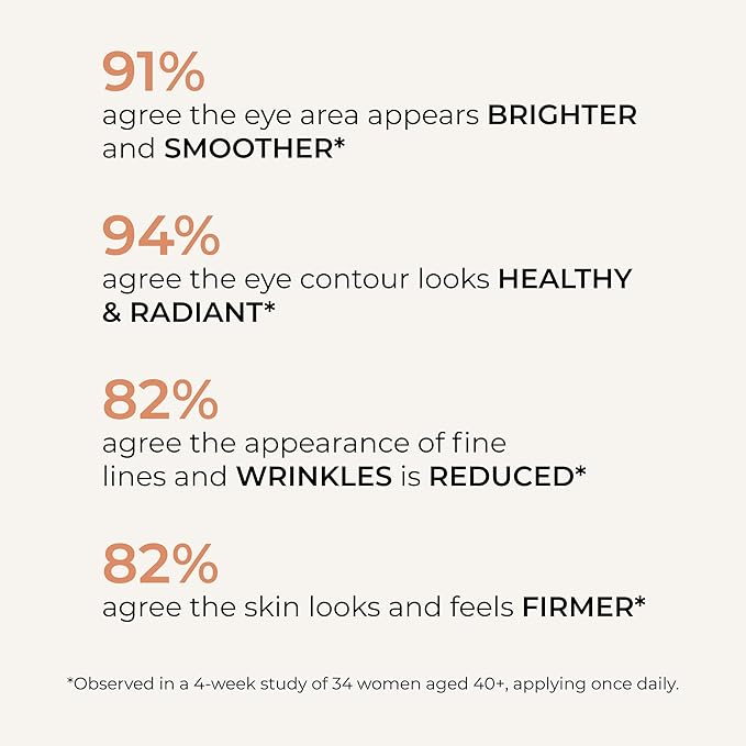 Wunderlift Night Retinol Eye Cream, 3% Encapsulated Retinol, Hyaluronic Acid and Coleus Forskohlii, Vegan and Cruelty free-Velvo Beauty