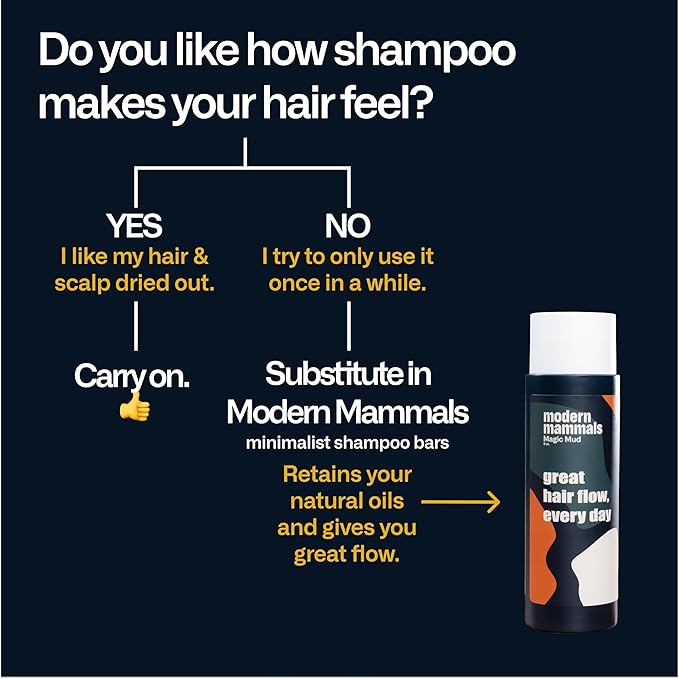Modern Mammals Men's Shampoo Alternative I Sulfate Free CoWash I Enhances Natural Hair Volume I Lather Free, Cleansing, Hydrating, Replaces Conditioner, 2 in 1, I Barber Recommended, (8oz)-Velvo Beauty
