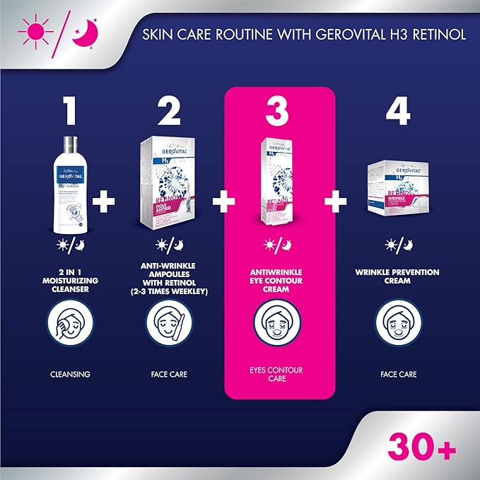 GEROVITAL RETINOL Anti-Wrinkle Eye Contour Cream with Retinol, Sepilift, and Vitamins A and E, Prevents and Reduces Wrinkles, 15 mililiters-Velvo Beauty