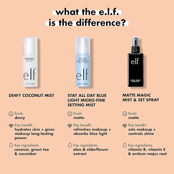 e.l.f. Matte Magic Mist & Set - Small, Lightweight, Long Lasting, Mattifying, Revitalizes, Controls Shine, Refreshes, Hydrates, All-Day Wear, 2.0 Fl Oz-Velvo Beauty