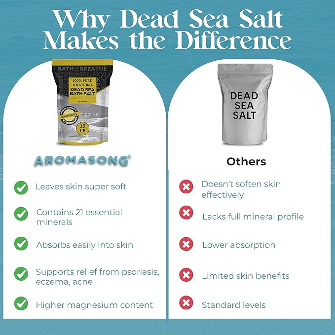 Aromasong Dead Sea Salt - Spa Bath Salt - 19 Lbs Fine Grain Bulk - 100% Pure - Better Absorbing Than Epsom Salt - Soak for Women & Men for Skin Issues and to Relax Tired Muscles - Resealable Pack.-Velvo Beauty