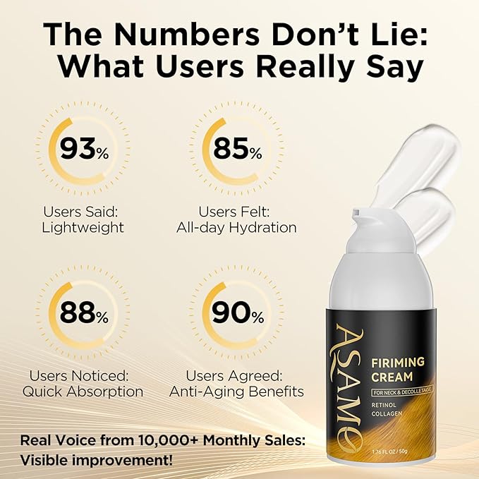 Firming Neck Cream for tightening and firming,Retinol,Collagen & Hyaluronic Acid Cream-Anti-Aging Face Moisturizer for Face,Wrinkle Smoother for Women & Men, 1.76 Fl Oz-Velvo Beauty