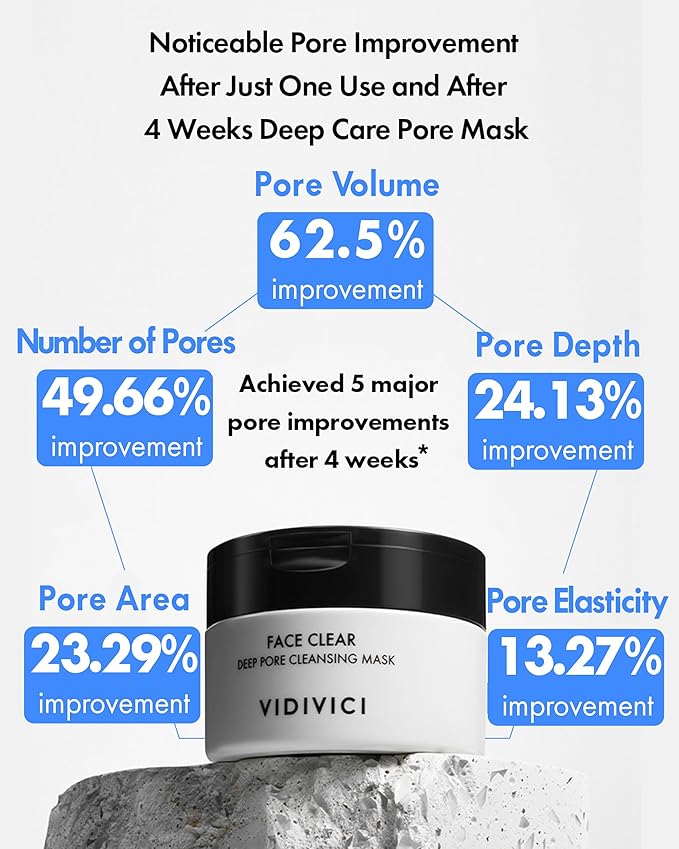 VIDIVICI Korean Deep Pore-Cleansing Clay Mask – Gently Exfoliates & Soothes Oily, Sensitive Skin – Mud Wash-Off Formula for Sebum Control, Cooling Hydration & Pore Tightening – 3.38oz-Velvo Beauty