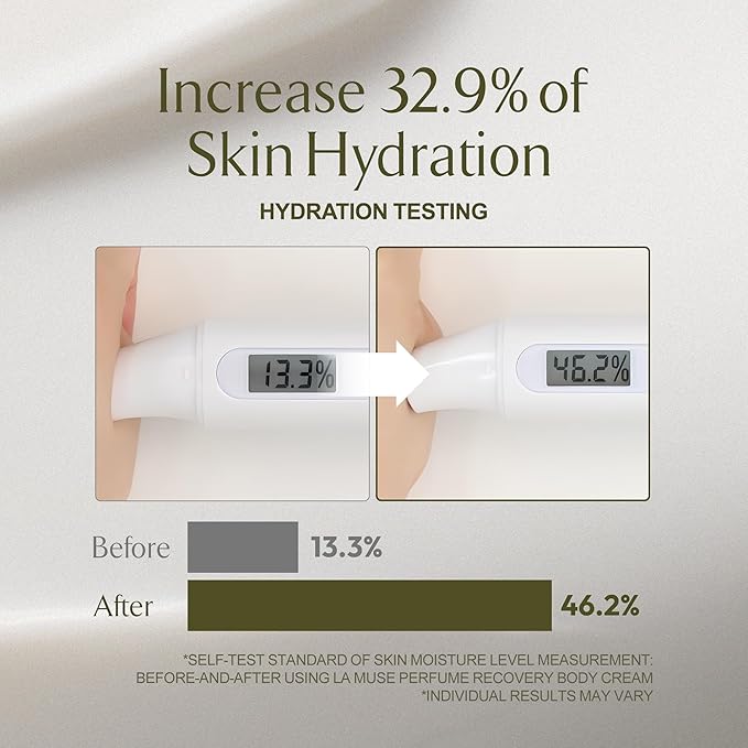 LA MUSE Perfume Body Lotion for Women(Floral Musk) | Body Cream for Women, Dry Skin with Shea Butter, Peptide | Softens & Comforts Sensitive Skin with Silky Smooth Finish, Non-Sticky | 10.14 fl oz-Velvo Beauty