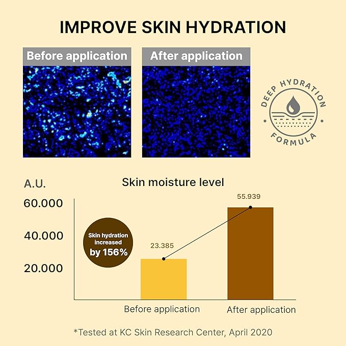 Repair Essence Mist - Hydrating Face Mist for Redness & Blemish-Free, Glowing Skin - with CICA Extract, Niacinamide & Adenosine - Moisturizing & Cooling Face Spray-Velvo Beauty
