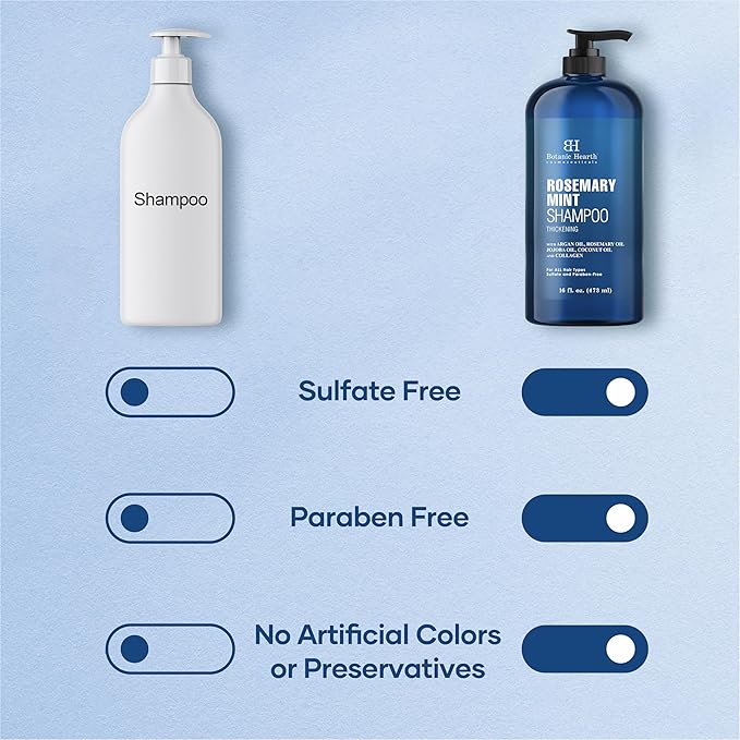 Botanic Hearth Rosemary Shampoo 16 Oz | Rosemary Oil Shampoo De Romero For Hair Growth With Biotin & Mint | Sulfate Free,Thicker & Fuller Hair | Deep Cleansing & Nourishing-Velvo Beauty