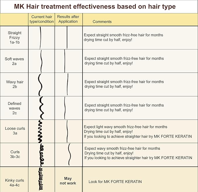 Brazilian Keratin Hair Treatment blowout Straightening Product Professional Grade Natural Organic Looking Results at Home or Salon (4oz Keratin)-Velvo Beauty