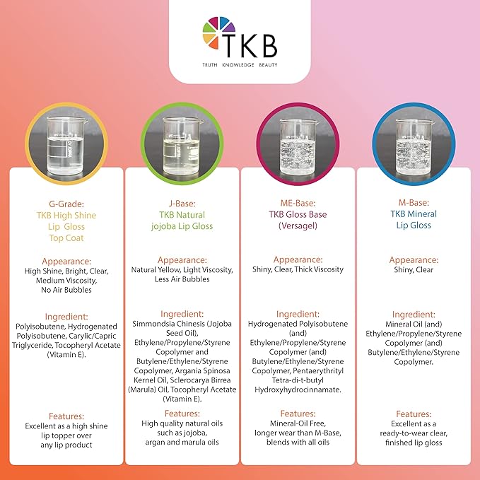 TKB Mineral Lip Gloss (M-Base) | Clear Versagel Base for DIY Lip Gloss, Made in USA (12lb (5.5 kg))-Velvo Beauty
