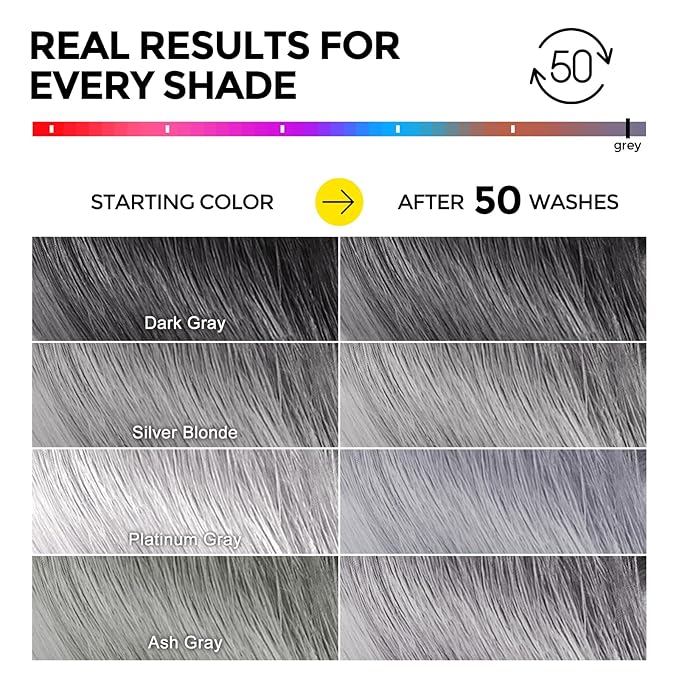 COLROLOMO Ultra Color Safe Shampoo | Help Prevent Fading & Provide Subtle Color Replenishment | Prolong Color Vibrancy and Enhance Shine | Vegan & Cruelty-Free Formula | For Grey Color Treated Hair-Velvo Beauty