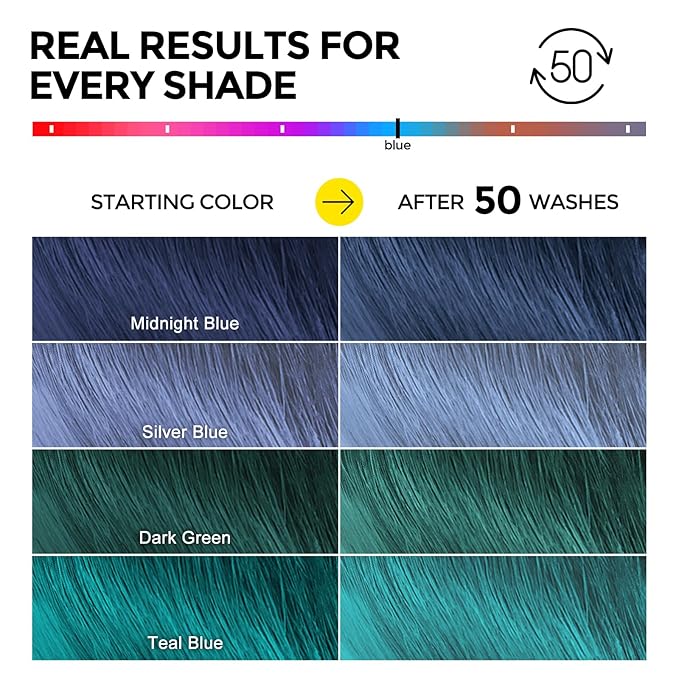Ultra Color Safe Shampoo | Help Prevent Fading & Provide Subtle Color Replenishment | Prolong Color Vibrancy and Enhance Shine | Vegan & Cruelty-Free Formula | For Blue Color Treated Hair-Velvo Beauty
