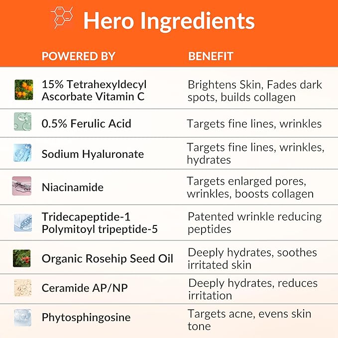 LeVaye Vitamin C Serum, Anti-Aging Face Serum – 15% Vitamin C, Ferulic Acid, Niacinamide, Hyaluronic Acid, Peptides, Ceramides – Targets Wrinkles, Fine Lines, Dark Spots, Enlarged Pores, Dry Skin-Velvo Beauty