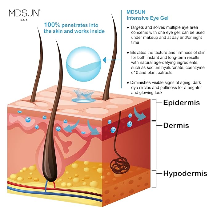 MDSUN Intensive Eye Gel, Alcohol Free, Support Natural Collagen, Keep Skin Moisturized, Radiant & Reduce Lines, Wrinkles, Puffiness, Dark Circles, 15mL-Velvo Beauty
