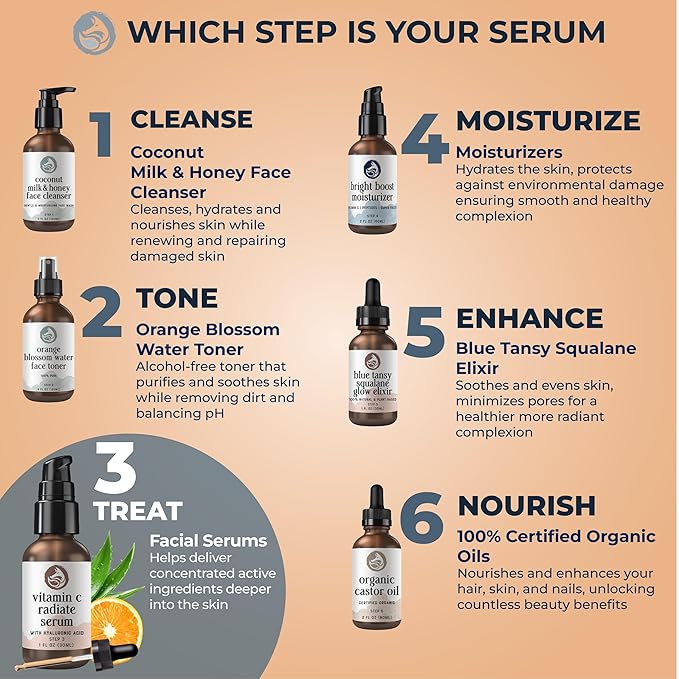 Vitamin C Face Serum - Anti Aging & Brightening Facial Serum - With Hyaluronic Acid Gotu Kola & Jojoba Oil - Natural & Organic - Foxbrim Naturals 1oz-Velvo Beauty