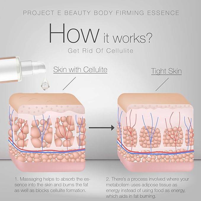 Project E Beauty Daily Skincare Routine | Gentle Cleansing | Foaming Cleanser | Moisturizing Daily | Hydrating Face Cream | Age Defender Eye Cream (Body Essence)-Velvo Beauty