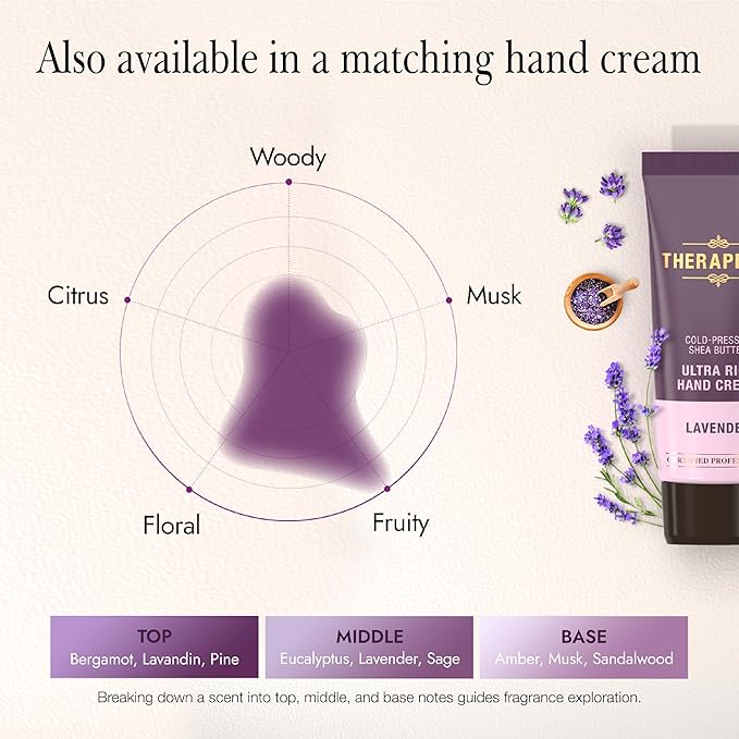 Scented Body Lotion for Women – Calming Lavender Scented Moisturizer with Shea Butter, Ceramides & Panthenol to Soothe, Smooth & Comfort Dry Skin (Lavender, 17.0 fl oz)-Velvo Beauty
