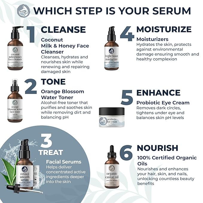 Retinol Face Serum - 3% Retinol - Anti Aging Night Serum - with Gotu Kola, Hyaluronic Acid, Horsetail Extract & Organic Jojoba Oil - 1oz by Foxbrim Naturals-Velvo Beauty