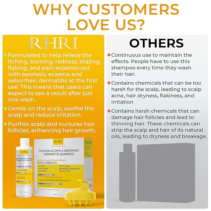 Psoriasis Shampoo for Men & Women | Itchy Scalp Treatment with Manuka Honey | Best for Eczema, Seborrheic Dermatitis, Ringworm & Folliculitis Scalp Treatment-Velvo Beauty