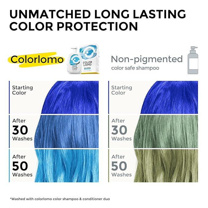 Ultra Color Safe Shampoo | Help Prevent Fading & Provide Subtle Color Replenishment | Prolong Color Vibrancy and Enhance Shine | Vegan & Cruelty-Free Formula | For Blue Color Treated Hair-Velvo Beauty
