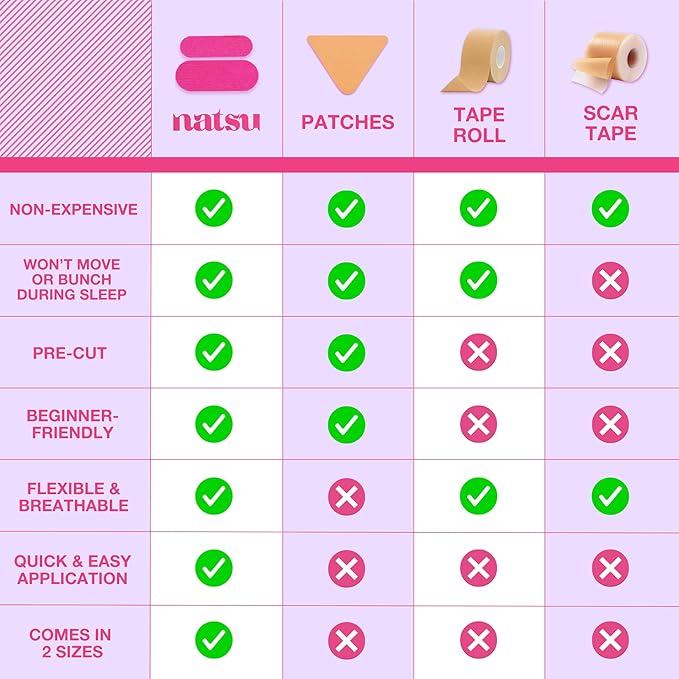 Anti Wrinkle Patches for Women - Forehead, Smile Line, Face Lifting Tape - Overnight Facial Lift - Pre-Cut Kinesiology Face Tape in 2 Sizes - Skin Safe, Latex-Free-Velvo Beauty