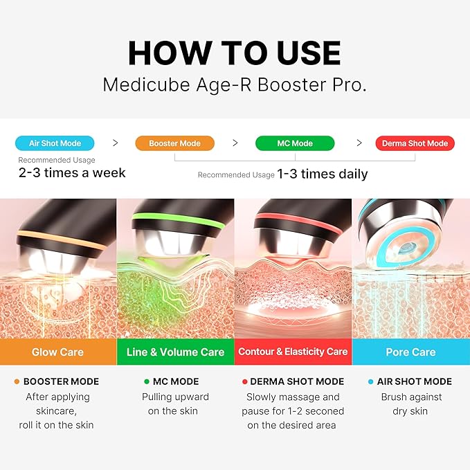 medicube Age-R Booster Pro | 6-in-1 Real Glass Glow Beauty Massager | Looking Glass Skin | Korean Skin Care-Velvo Beauty