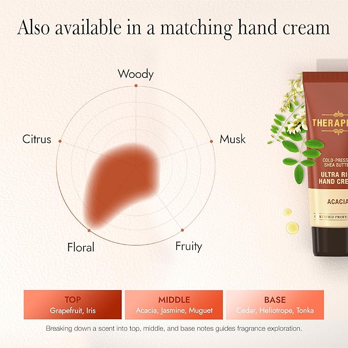 Scented Body Lotion for Women – Deep Hydration & Nourishing Moisturizer with Shea Butter, Ceramides & Panthenol to Soften & Strengthen Extremely Dry Skin (Acacia, 17.0 fl oz)-Velvo Beauty
