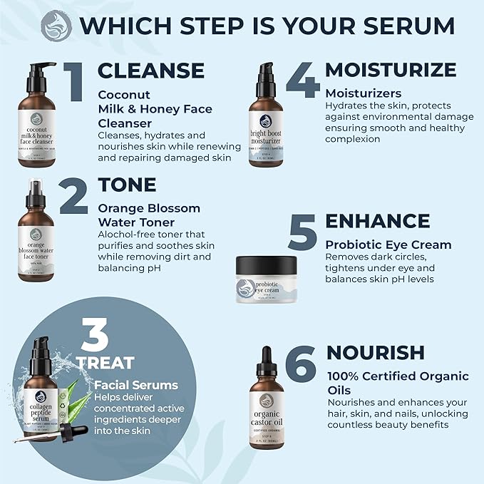 Peptides Serum for Face - Collagen Booster - Anti-Aging - Tighten Lift Hydrate & Plump All Skin Types, Reduce Fine Line & Wrinkles, All Natural Ingredients - Foxbrim Naturals (1 Fl Oz)-Velvo Beauty