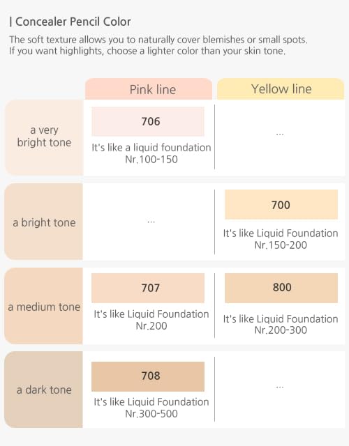 [K-Beauty Makeup] Courcelles Concealer Pencil CC706/CC707/CC708, Hard type-Natural Cover, light, medium, dark beige (CC707-Medium Beige+Sharpener)-Velvo Beauty