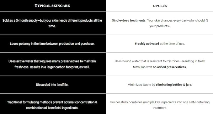 The Glow Ritual System Collection, Activator with Clarity Facial, Face smoothing moisturizer, Skin Care Routine, Suitable for Oily Skin, Gift Bundle/Starter Kit-Velvo Beauty