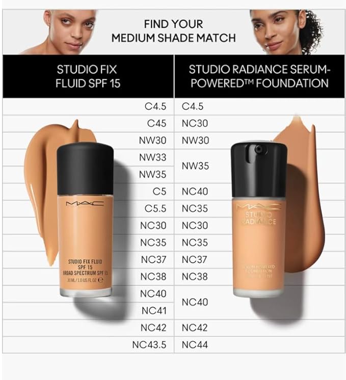 MAC Studio Radiance Serum Powered Foundation NC40-Velvo Beauty