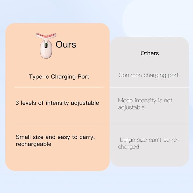 Neck Face Massager, Multifunctional Facial Massager, Face Sculpting Tool for Skin Care with Vibration, Thermal (Pink Silver)-Velvo Beauty