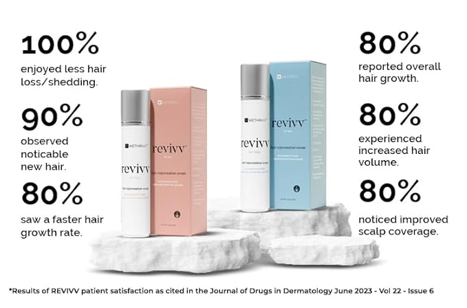 REVIVV Women's Hair Serum 2 Pack | Thicker, Fuller Hair with Our Natural Growth Products | Enhanced Scalp Health and Vitality | Combating Thinning & Packed with Vitamins-Velvo Beauty